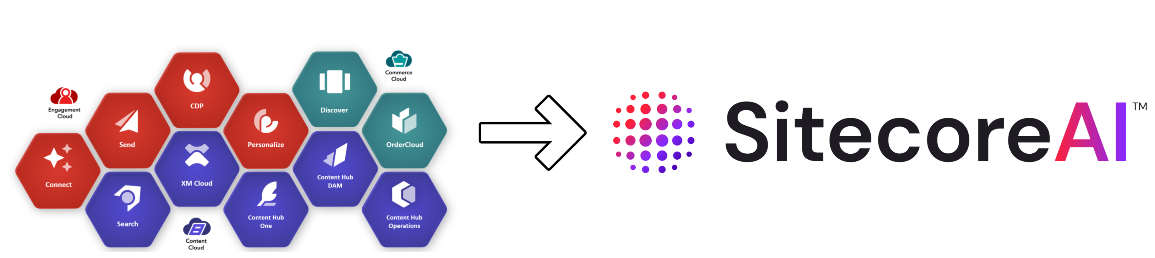SitecoreAI Transformation